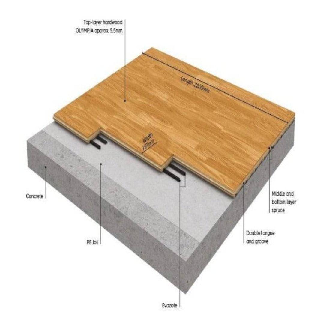 BOEN - Boflex Olympia Sprung Sports floor