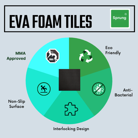 20mm Premium Reversible Tatami Mat Foam EVA Flooring Tile
