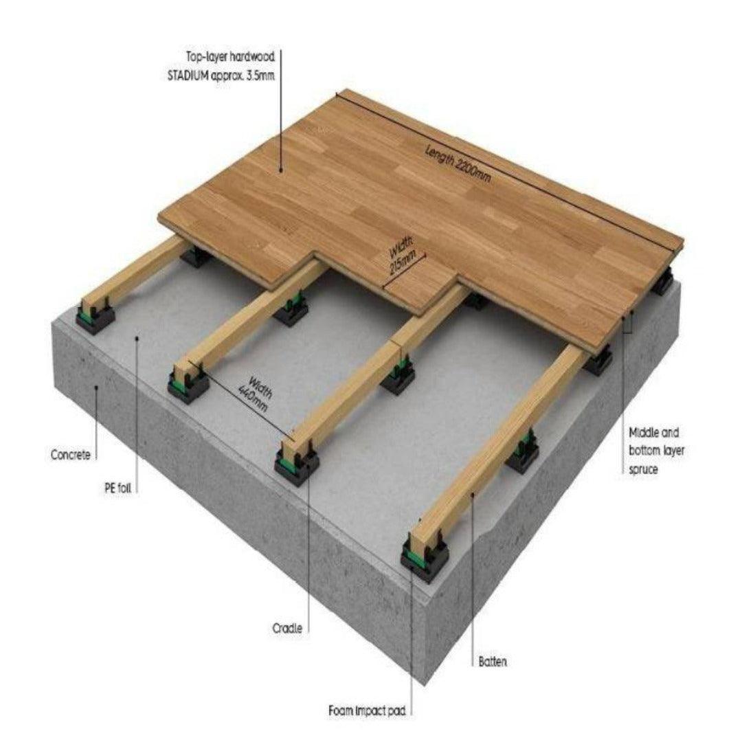 Volleyball Court Flooring - Boen Arenaflex Stadium Elevation